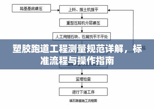 塑胶跑道工程测量规范详解，标准流程与操作指南