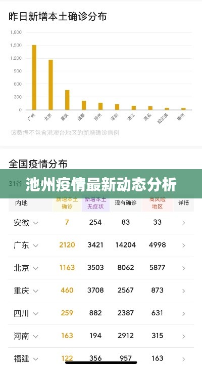 池州疫情最新动态分析