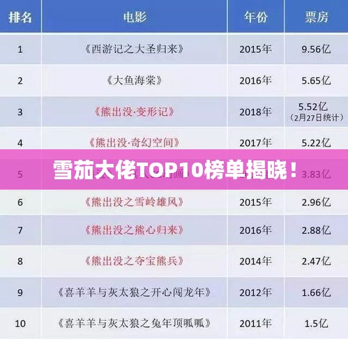 雪茄大佬TOP10榜单揭晓！