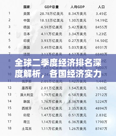 全球二季度经济排名深度解析，各国经济实力比拼揭晓！