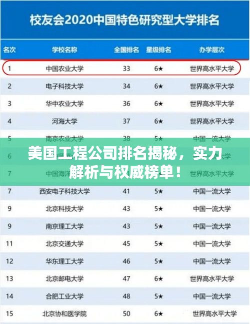 美国工程公司排名揭秘，实力解析与权威榜单！