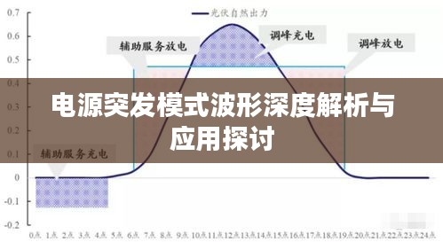 电源突发模式波形深度解析与应用探讨