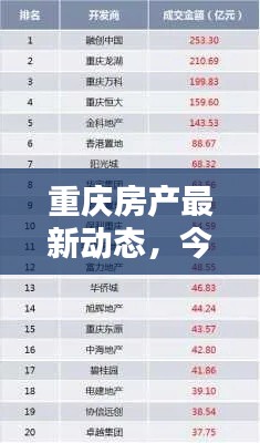 重庆房产最新动态，今日更新消息速递