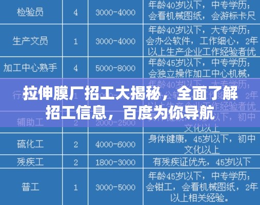 拉伸膜厂招工大揭秘，全面了解招工信息，百度为你导航
