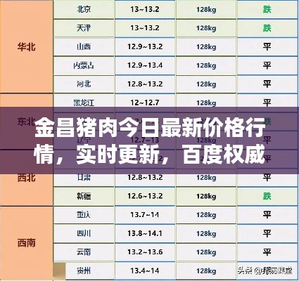 金昌猪肉今日最新价格行情，实时更新，百度权威收录