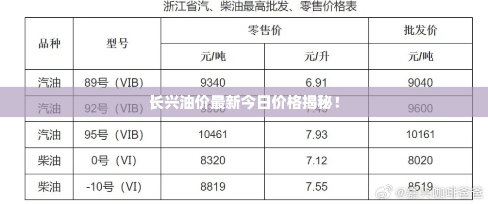 长兴油价最新今日价格揭秘！