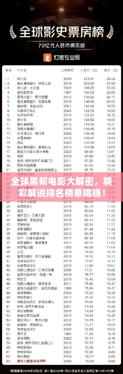 全球黑帮电影大解密，精彩解说排名榜单揭晓！