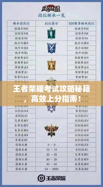 王者荣耀考试攻略秘籍，高效上分指南！