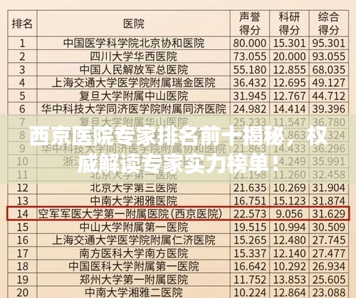 西京医院专家排名前十揭秘，权威解读专家实力榜单！