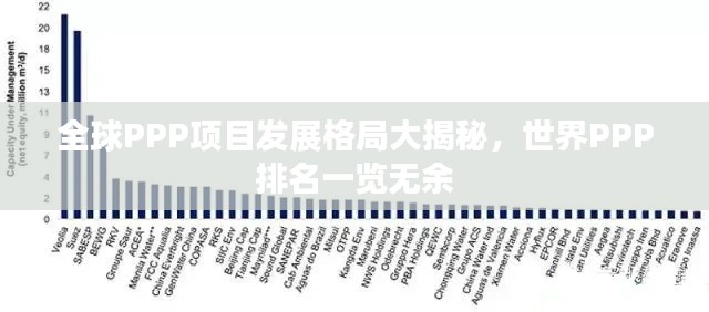 全球PPP项目发展格局大揭秘，世界PPP排名一览无余