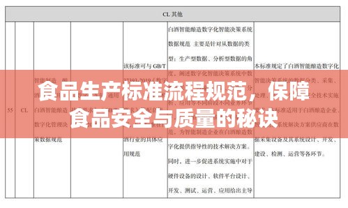 食品生产标准流程规范，保障食品安全与质量的秘诀