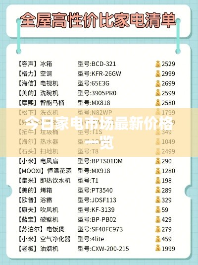 今日家电市场最新价格一览