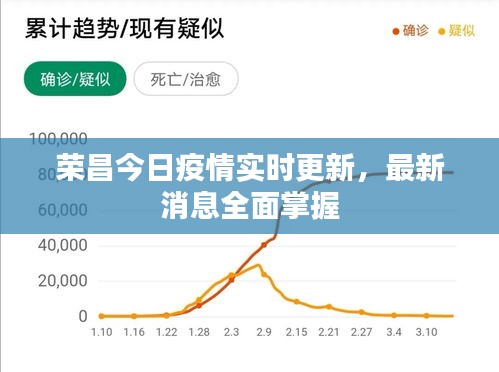 荣昌今日疫情实时更新，最新消息全面掌握