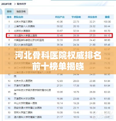 河北骨科医院权威排名前十榜单揭晓