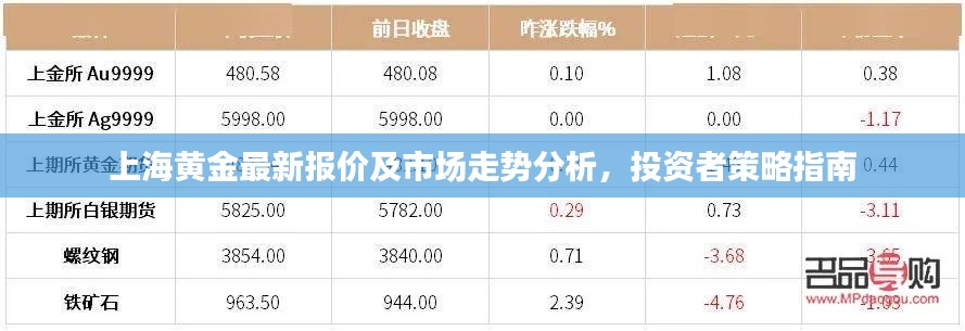 上海黄金最新报价及市场走势分析，投资者策略指南