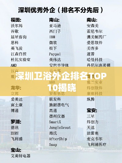 深圳卫浴外企排名TOP10揭晓