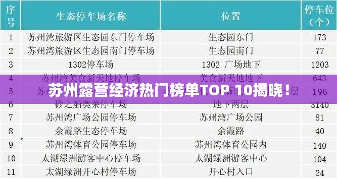 苏州露营经济热门榜单TOP 10揭晓！
