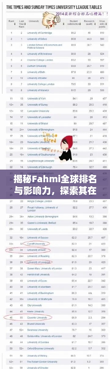 揭秘Fahmi全球排名与影响力，探索其在各领域的影响力之巅