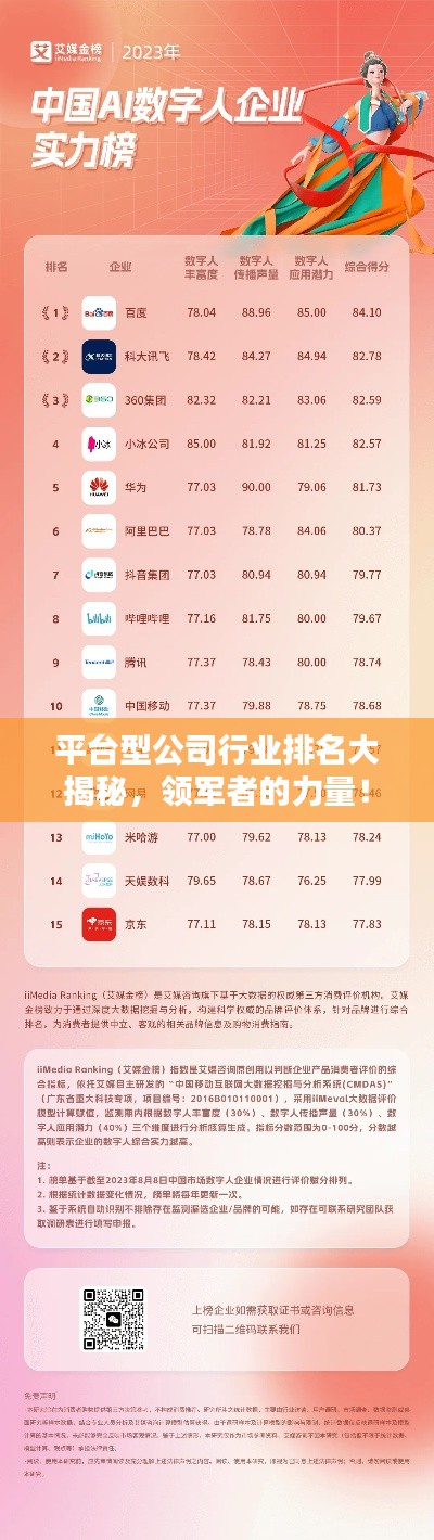 平台型公司行业排名大揭秘，领军者的力量！
