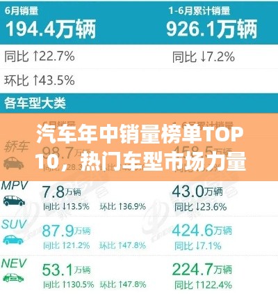 汽车年中销量榜单TOP10，热门车型市场力量大比拼！