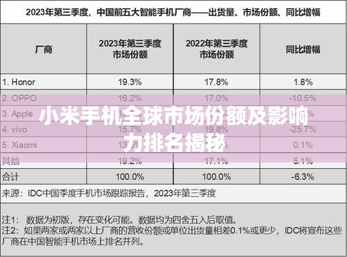 小米手机全球市场份额及影响力排名揭秘