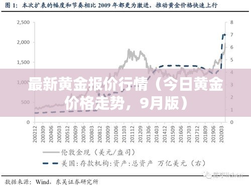 最新黄金报价行情（今日黄金价格走势，9月版）