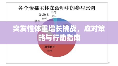 突发性体重增长挑战，应对策略与行动指南