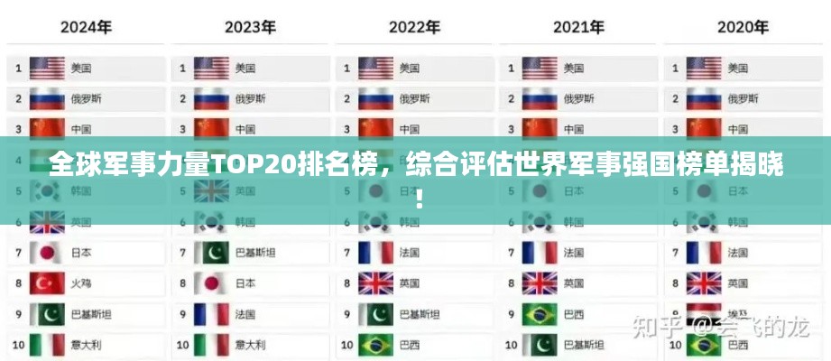 全球军事力量TOP20排名榜，综合评估世界军事强国榜单揭晓！