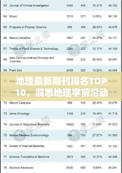 地理最新期刊排名TOP10，洞悉地理学前沿动态与趋势探索