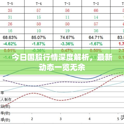 今日国股行情深度解析，最新动态一览无余