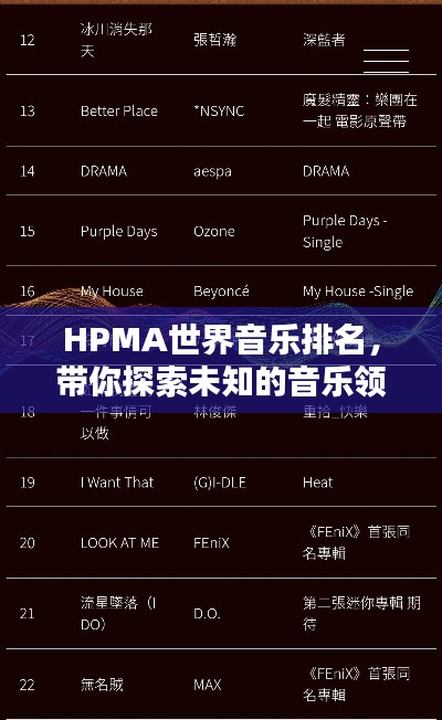 HPMA世界音乐排名，带你探索未知的音乐领域！