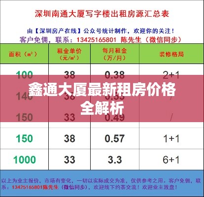 鑫通大厦最新租房价格全解析