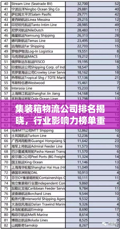 集装箱物流公司排名揭晓，行业影响力榜单重磅出炉！
