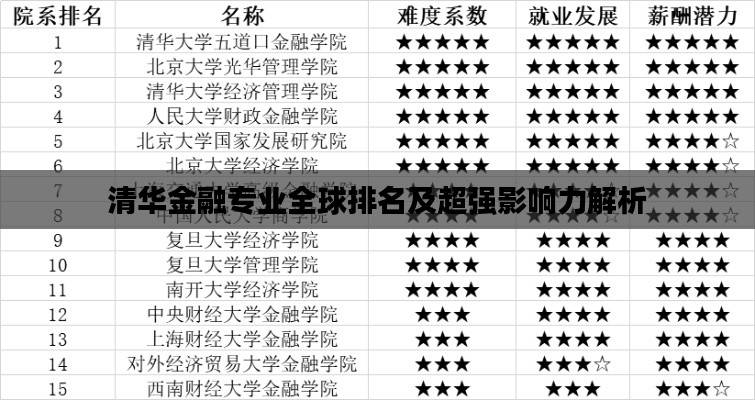清华金融专业全球排名及超强影响力解析