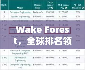 Wake Forest，全球排名领先，卓越教育贡献瞩目