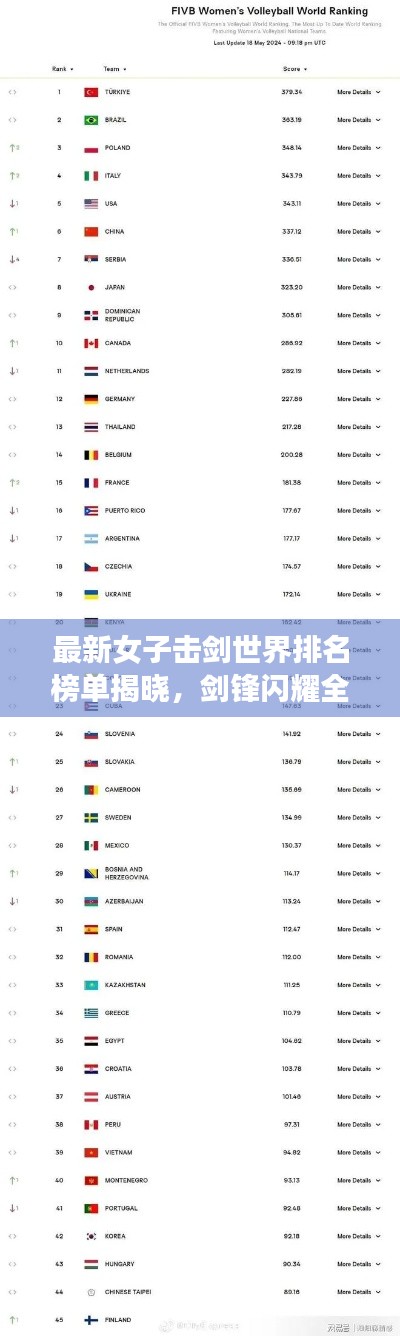 最新女子击剑世界排名榜单揭晓，剑锋闪耀全球赛场！