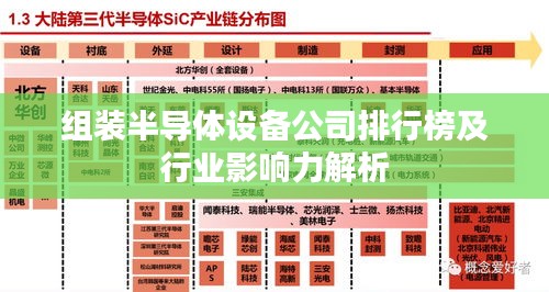组装半导体设备公司排行榜及行业影响力解析