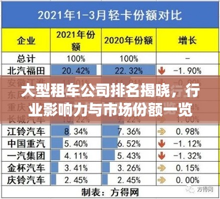 大型租车公司排名揭晓，行业影响力与市场份额一览
