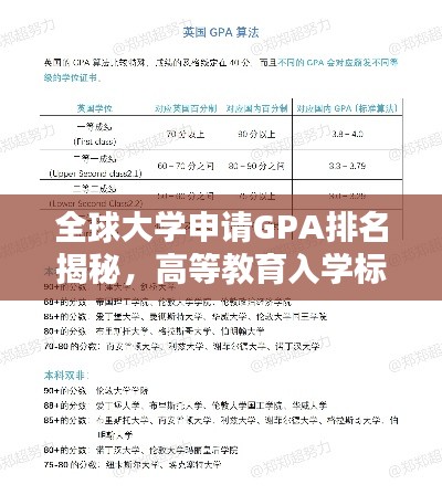 全球大学申请GPA排名揭秘，高等教育入学标准一览