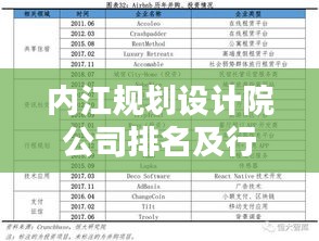 内江规划设计院公司排名及行业影响力深度解析