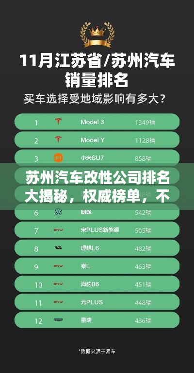 苏州汽车改性公司排名大揭秘，权威榜单，不容错过！