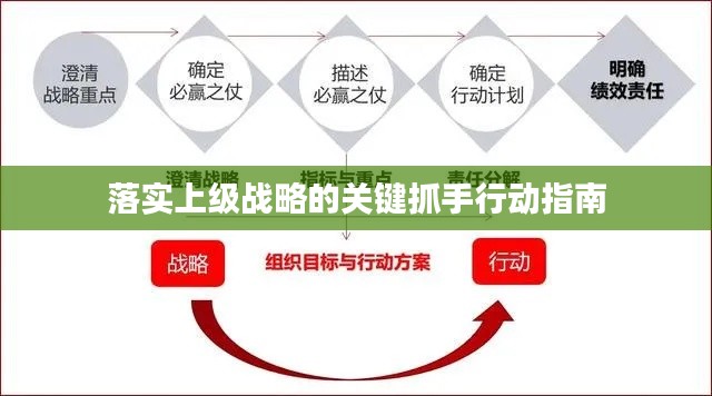 落实上级战略的关键抓手行动指南