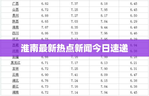 淮南最新热点新闻今日速递