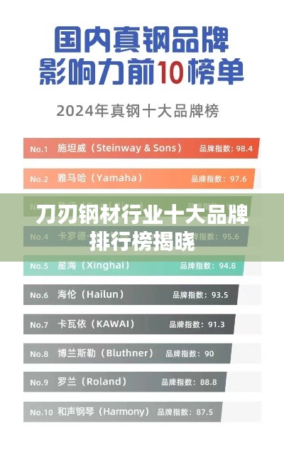 刀刃钢材行业十大品牌排行榜揭晓
