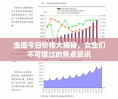 虫退今日价格大揭秘，女生们不可错过的焦点资讯