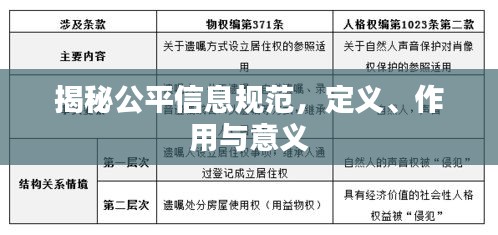 揭秘公平信息规范，定义、作用与意义