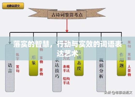 落实的智慧，行动与实效的词语表达艺术