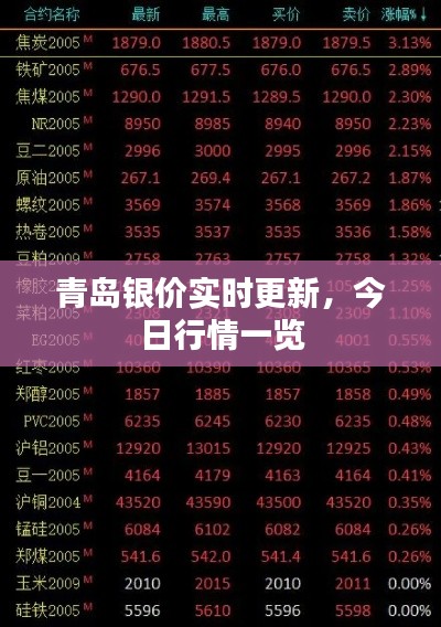 青岛银价实时更新，今日行情一览