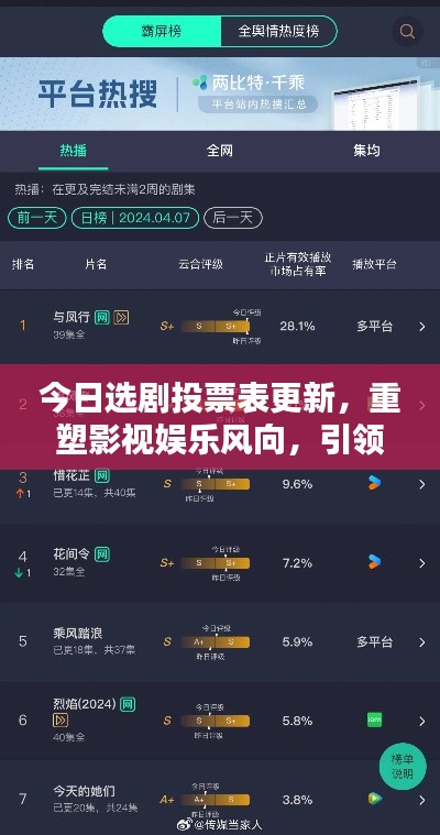 今日选剧投票表更新，重塑影视娱乐风向，引领热门剧集新潮流