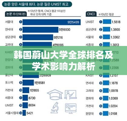 韩国蔚山大学全球排名及学术影响力解析